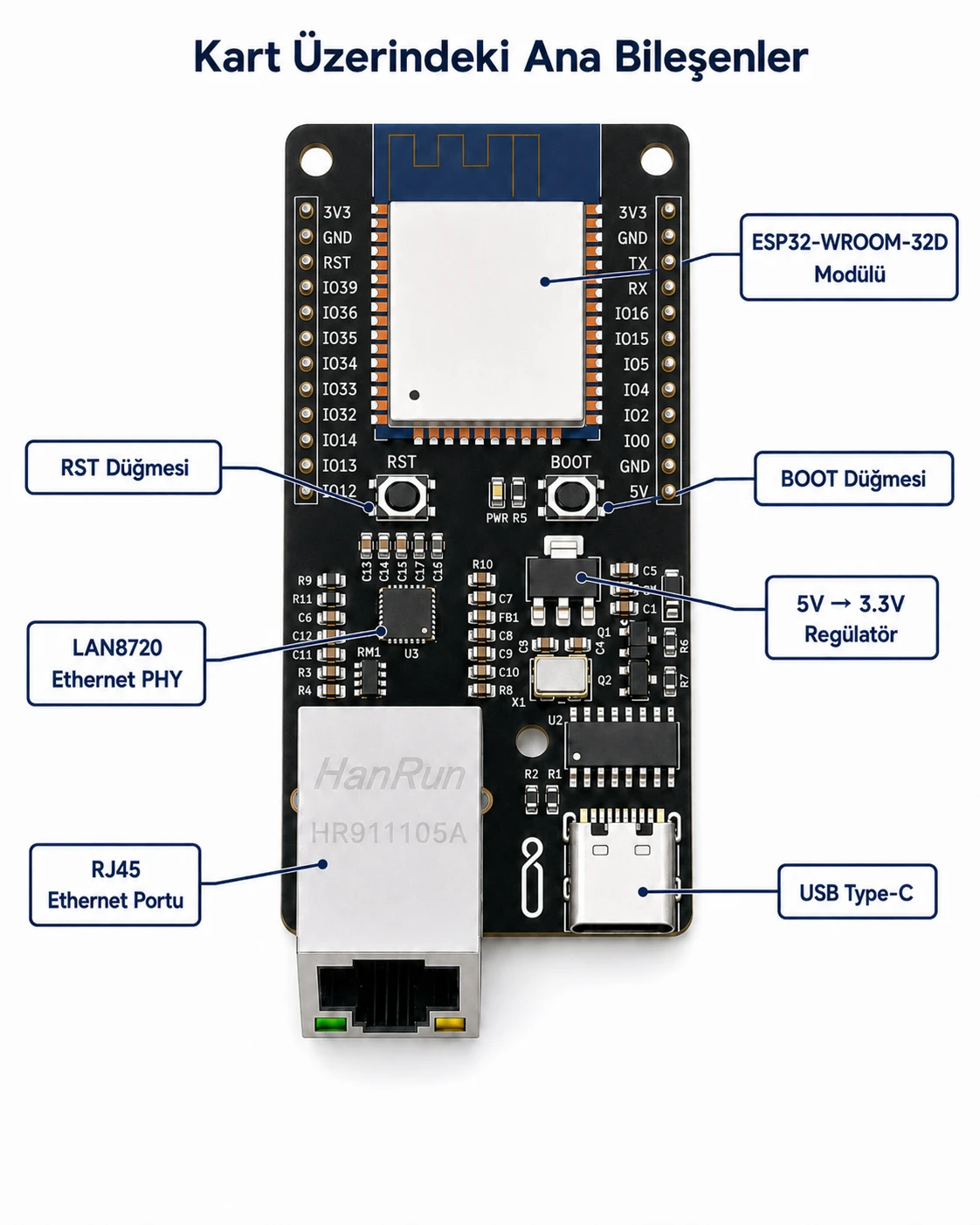 ESP32 Ethernet Devboard geliştirme kartı ürün görseli