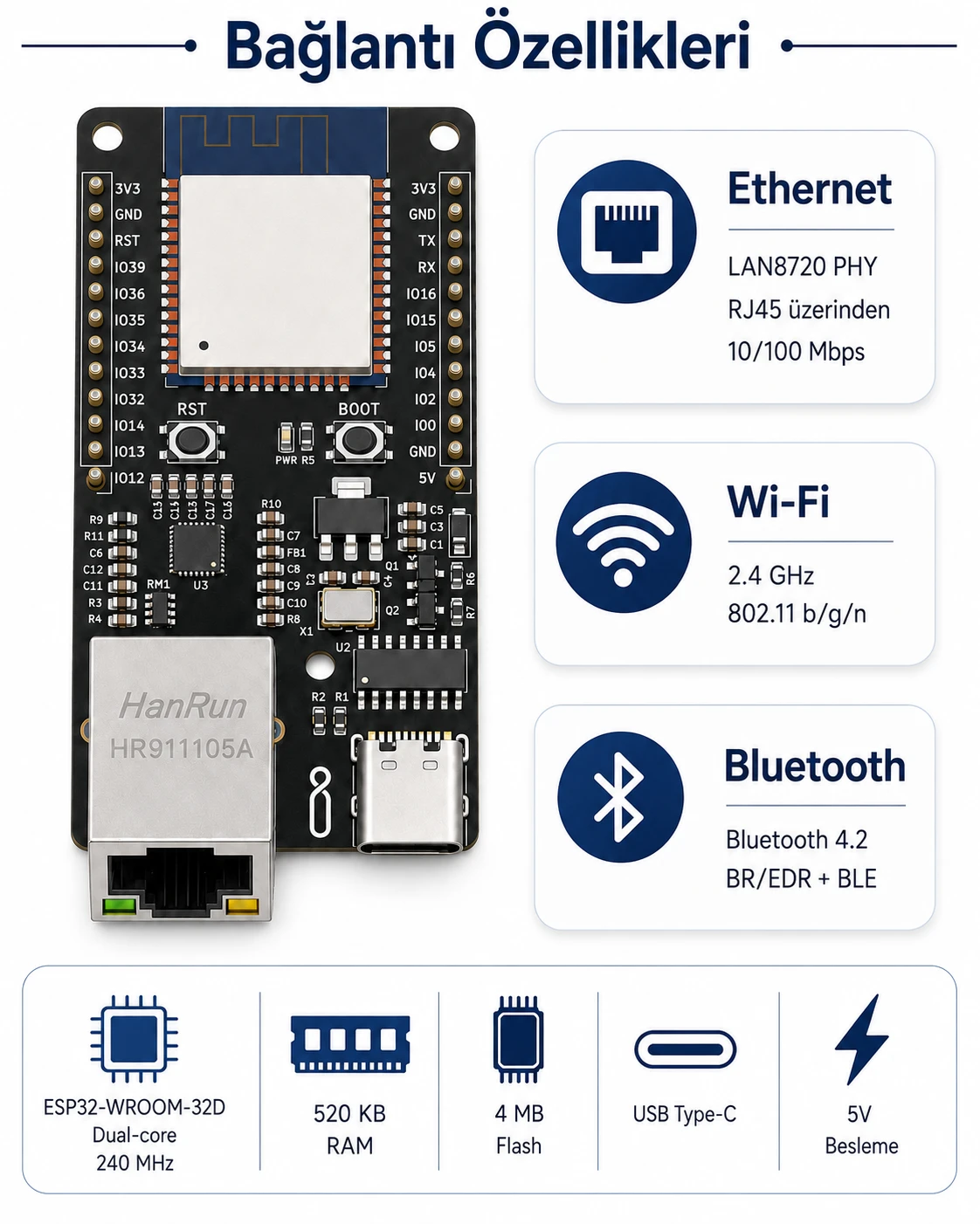 ESP32 Ethernet Devboard geliştirme kartı ürün görseli