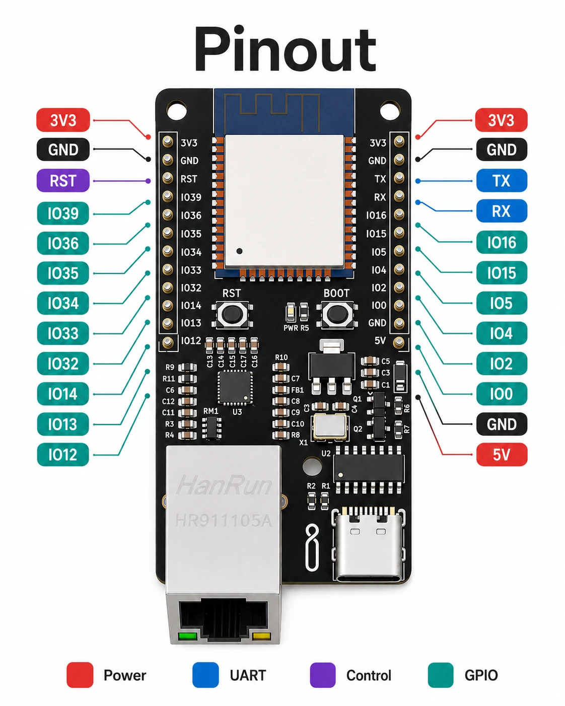 ESP32 Ethernet Devboard geliştirme kartı ürün görseli